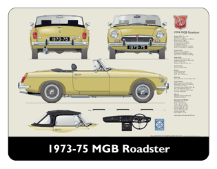 MGB Roadster (wire wheels) 1973-75 Mouse Mat
